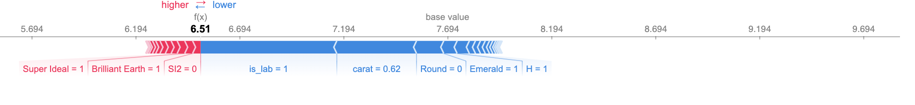 shap-emerald-diamond